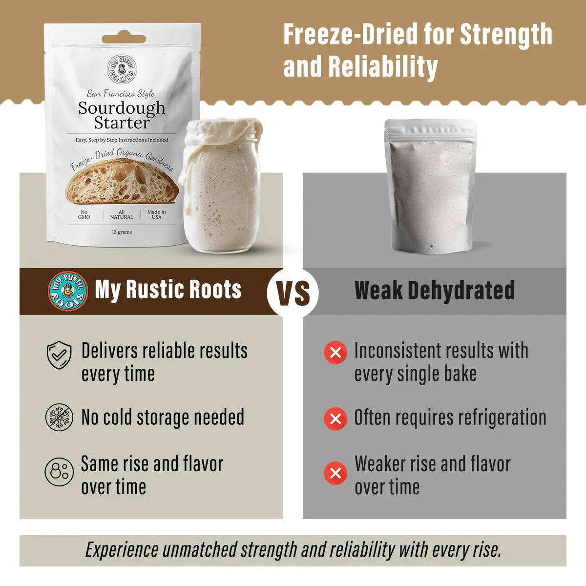 Organic Non-GMO, Freeze Dried, Sourdough Starter My Rustic Roots